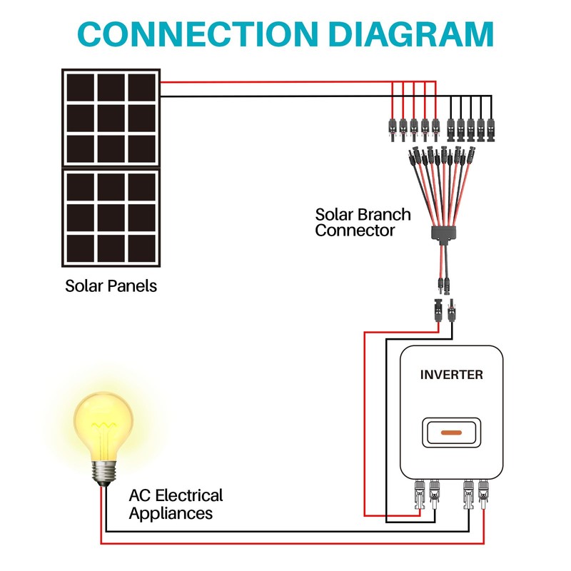 KNMIPJD Solar connectors Tool-Free Solar Cable connectors Solar Connector for