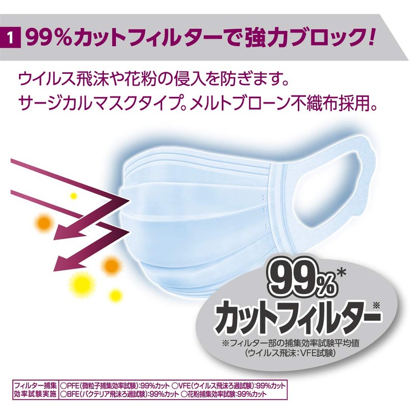 Elleair Hyper Block Mask, Virus Splash Blocking, Small Size, Pack