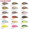 Megabass Super-Z Z2 Throat Chart