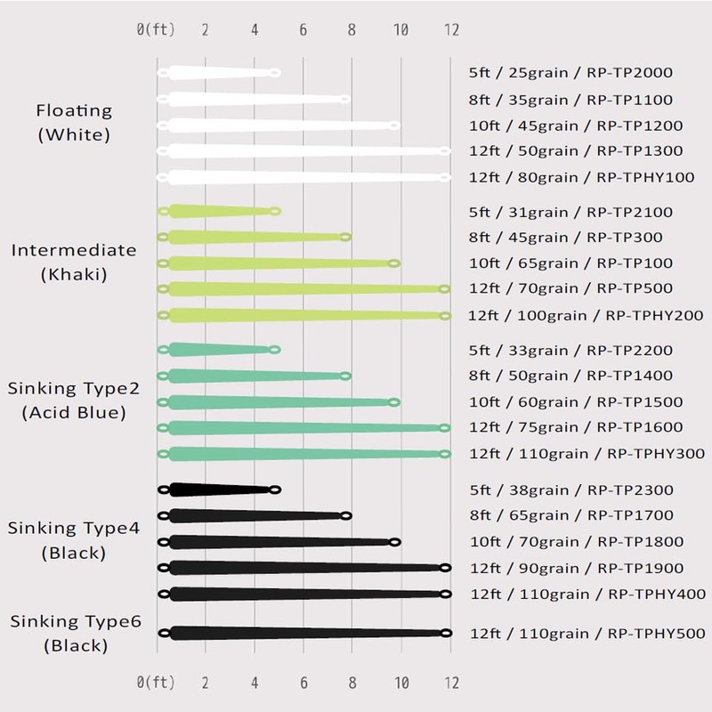 river peak Trout Tip Braided Core (Khaki, Intermediate 5ft 20LB)