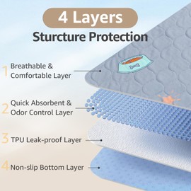 Reusable Pee Pads for Dogs, 2 Pack 36"x48" Washable Puppy Pads with Cute Pattern and Non-slip Bottom, Fast Absorbent Dog Playpen Mat Waterproof Whelping Pad for Floor, Kennel, Dog Housebreaking