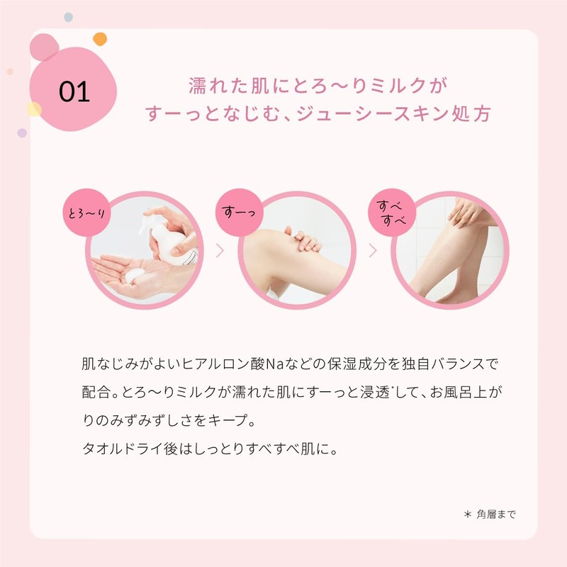 Rosette meshimase Body Milk, 10.6 oz (300 g), Body Lotion,