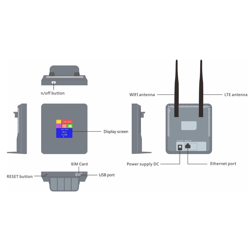 4G LTE CPE Router 150Mbps DC 12V 1A 50 to