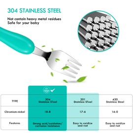 Lehoo Castle Children's Cutlery, 6-Piece Children's Cutlery from 1 Year Old, Children's Cutlery Plastic Stainless Steel, Cutlery Children from 2/3 Years, Baby Toddler Fork and Spoon (Nixen)