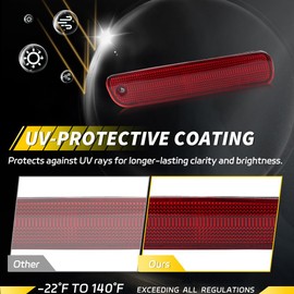 VYNTRAL Rear Bumper Side Marker Light Housing Compatible with Hon-da Accord 1994-1997 Prelude 1992-1996, [DOT] [IP67 Waterproof] Turn Signal Marker Light Cover [No Bulbs], 2 PCS, Red Lens