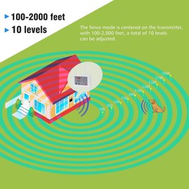 JUSTPET Wireless Dog Fence Pet Two Way Signal Containment System, Display Battery Level, Adjustable Control Range, Adjustable Warning Strength, Waterproof Rechargeable Dog Fence Collar