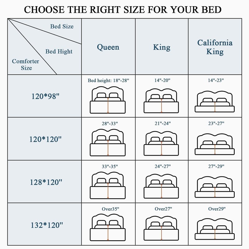 MIOTO 132x120 Alaskan King Comforter, Extra Large King Size Comforter