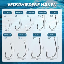 2025 Neu Angelzubehör Forellenköder,360°-Schwenkvorrichtung,Omnidirektional Angel Haken für Süßwasser,Salzwasser, Carp, Catfish