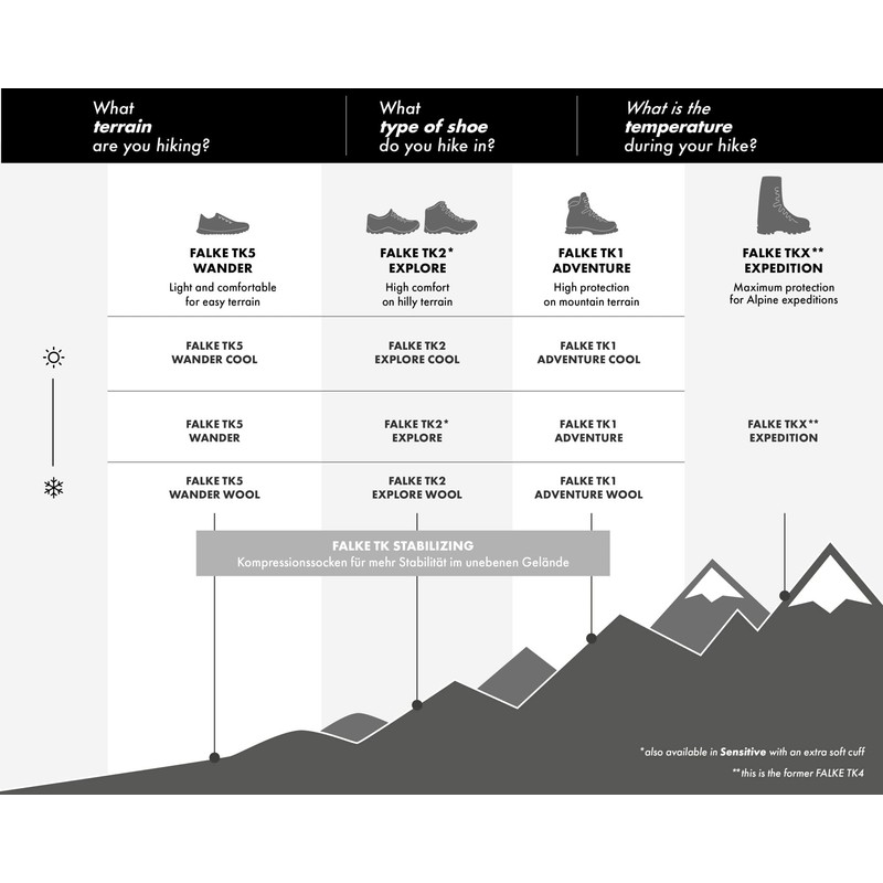 FALKE Women's Tk2 Explore Wool Short W So Wool Anti-Bubble
