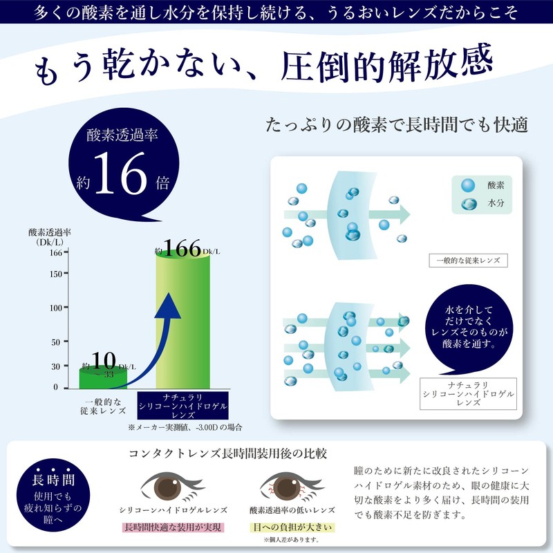 ナチュラリ1day 新素材シリコーンハイドロゲル ミスティブラウン 【±0.00】30枚