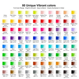 Kird Barken 80 Colored Pencils – Soft Core Professional Drawing Pencils for Adult Coloring Books, Blending & Shading, Art Supplies Gift for Beginners & Adults