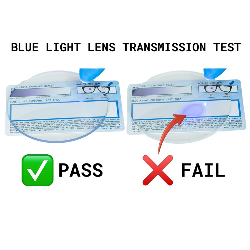 Blue Light Glasses Test Kit