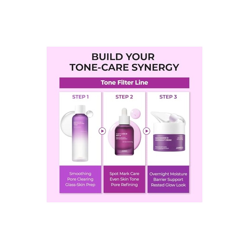 JUMISO Niacinamide 20 Serum - Korean Face Serum with Glutathione,