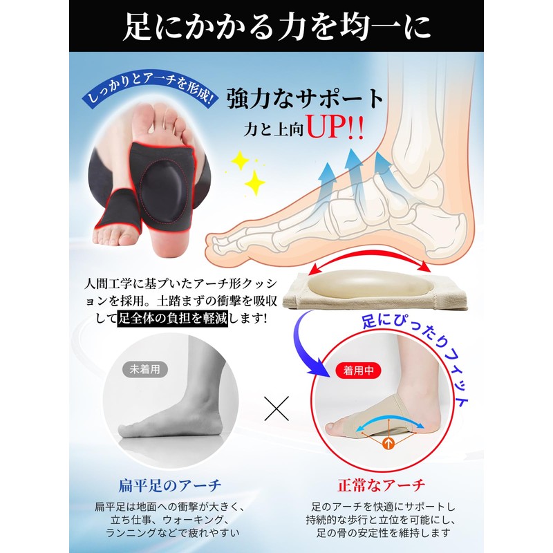 土踏まず サポーター 立ち仕事 足裏サポーター【土踏まず・扁平・足裏ケア アーチサポーター】伸縮性 通気性 歩行 衝撃吸収 負担 軽減