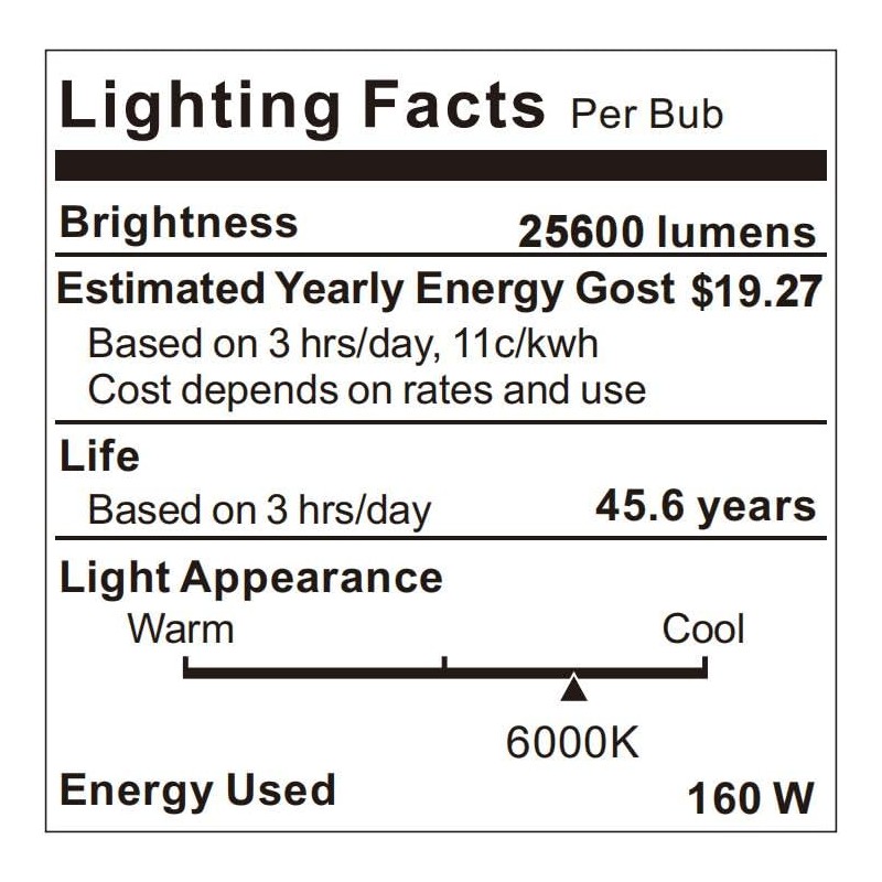 AIKVSXER 160W LED Wall Pack Light, 25600LM 6000K Dusk to