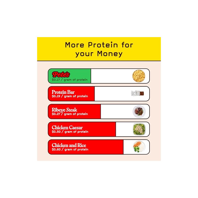 Low Carb, Protein Lasagna | Lasagna with 17g Protein, 7g