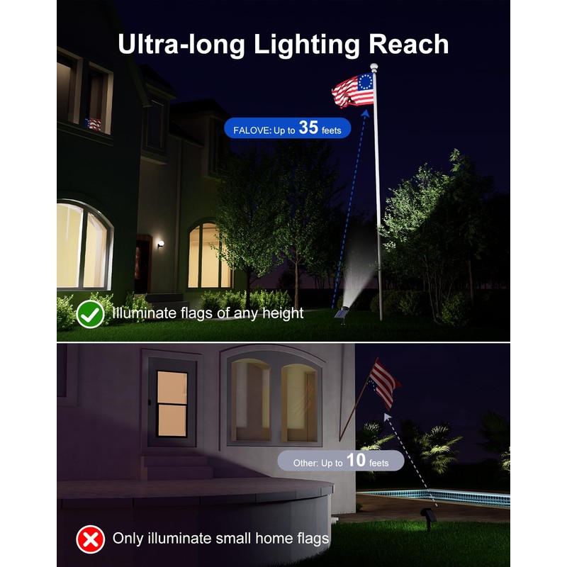 Solar Powered Sunset Spotlight Outdoor Waterproof Spot LED Accent Landscape