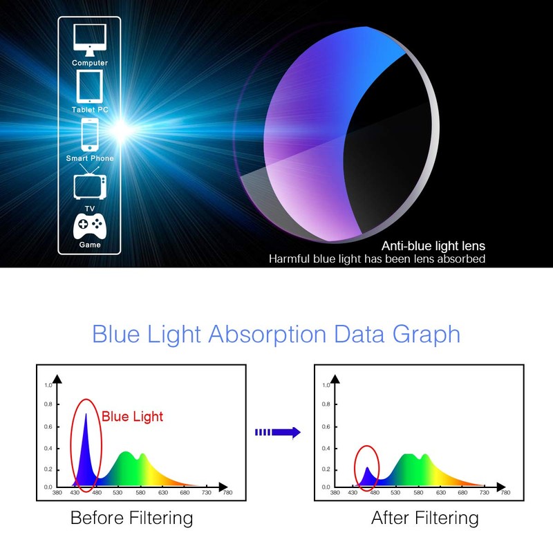 PEEPAI Photochromic Progressive Multifocal Reading Glasses Sunglasses UV Sun Reader