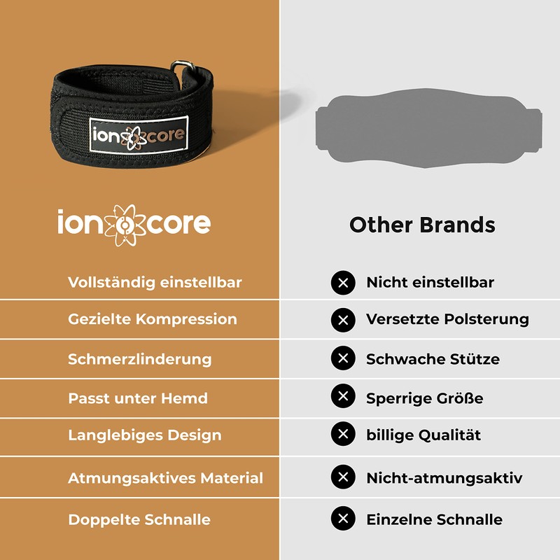 ionocore® Tennis Elbow Support - Golfer's Arm Cuff with Compression