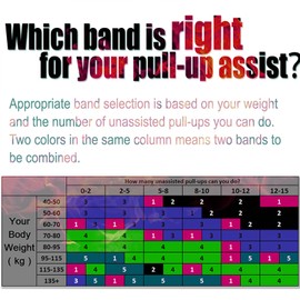 Resistance Bands Natural Latex Resistance Band Ideal as Resistance and Support for Pull-Up Aid with Exercise Instructions (English language not guaranteed), Strength Training and Muscle Building