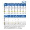 Custom Cable Connection 6 Foot Belden 1694A 6G HD-SDI RG6