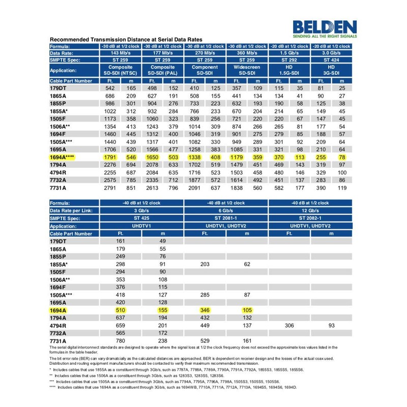 Custom Cable Connection 6 Foot Belden 1694A 6G HD-SDI RG6