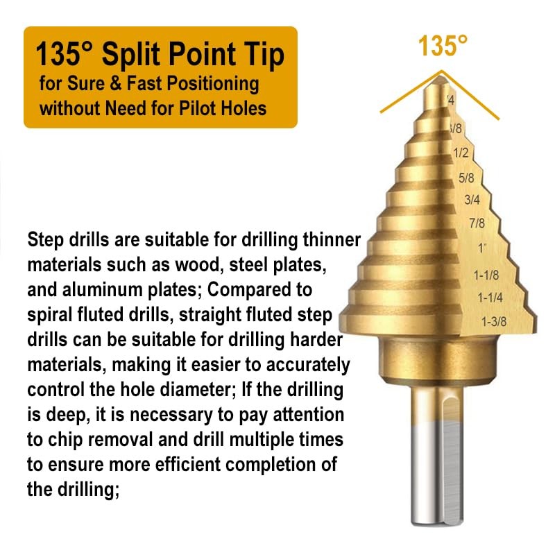 Metal Step Drill Bits, HSS Unibit Set(SAE), Step Drill Bit