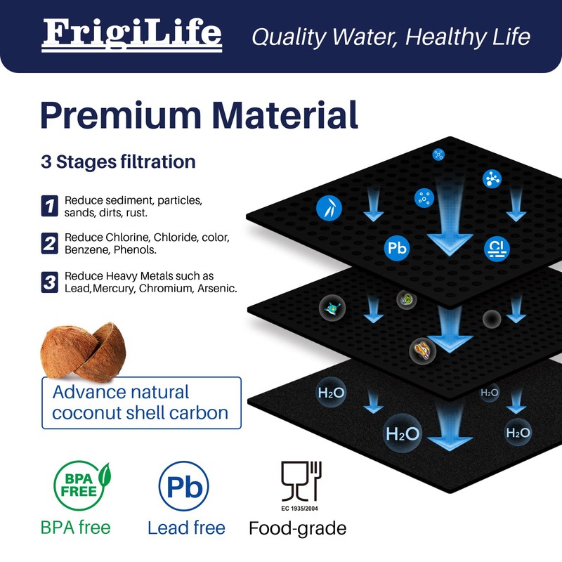 FrigiLife Refrigerator Water Filter Compatible with Frigidaire EPTWFU01, EWF02, Pure