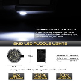 VIPMOTOZ Full LED Side View Mirror Puddle Lights Lamps Compatible With 2009-2014 F150 2007-2020 Expedition 2011-2019 Explorer Left Right Pair Set