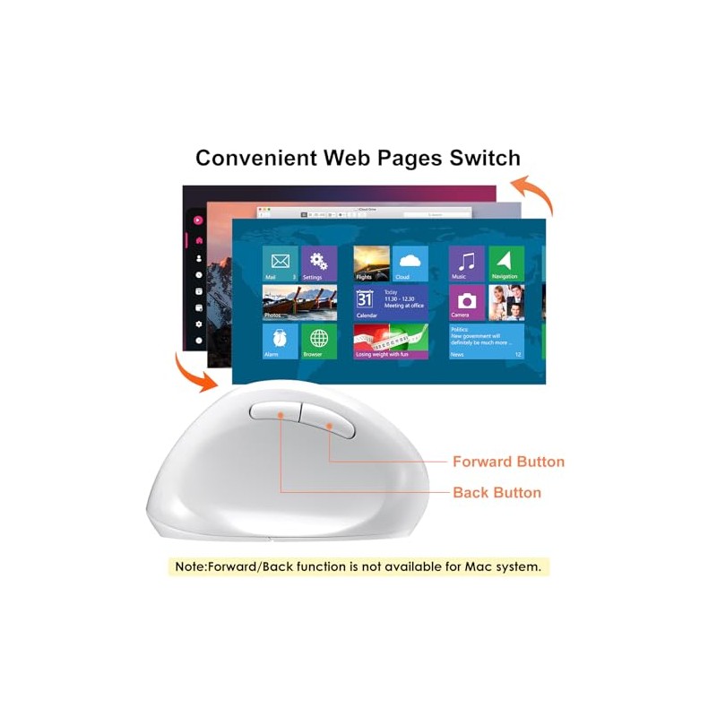 Sanwa 2.4G Wireless Left Handed Mouse, Ergonomic Left Hand Vertical