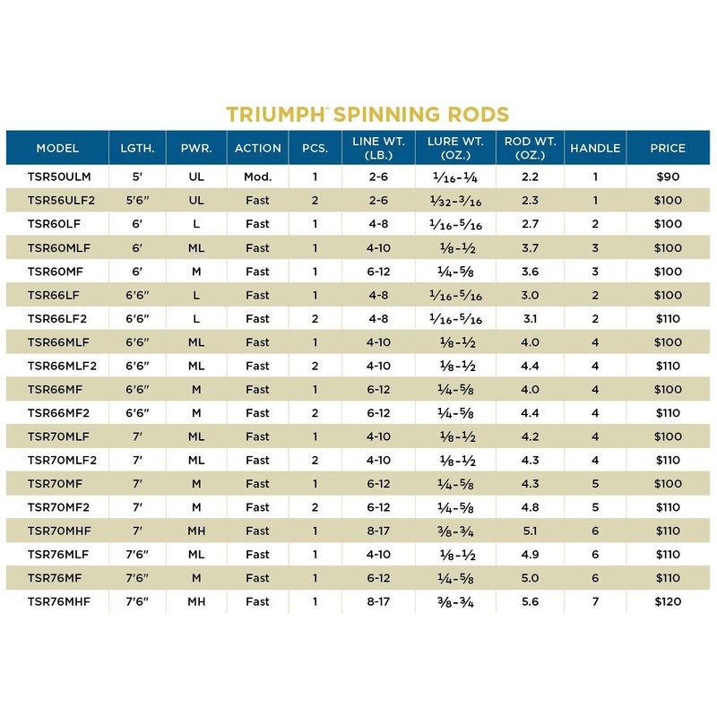 St. Croix Rods Triumph Spinning Rod MF, 6'6"