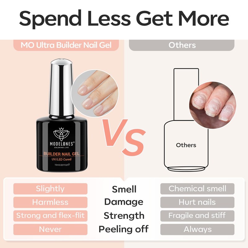 Modelones Builder Gel Set, 2 Pcs 10ml Clear Gel Builder