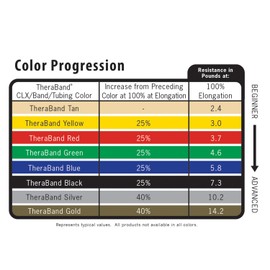 TheraBand Resistance Bands, 50 Yard Roll Professional Latex Elastic Band For Upper & Lower Body & Core Exercise, Physical Therapy, Pilates, At-Home Workouts, & Rehab, Tan, Extra Thin, Beginner Level 1