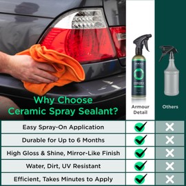 Armour Detail Supply Ceramic Spray Sealant Coating - Superior Automotive Protection, Safe on all Vehicles, Ultra Hydrophobic