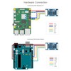 Waveshare 1.51inch Transparent OLED 128×64 Resolution Compatible with Raspberry Pi