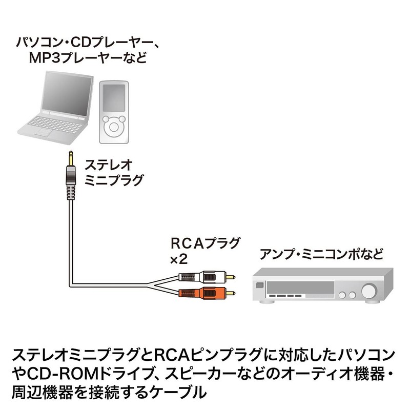Sanwa Supply KM-A1-18K3 Audio Cable (1.8m) Black