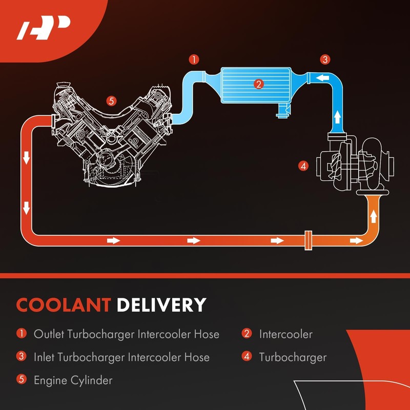 A-Premium Turbocharger Intercooler Hose Compatible with Volvo XC40 2019 2020
