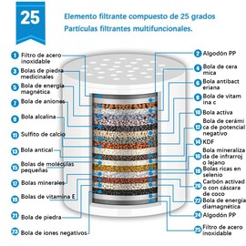 FOTOAZUL Cartucho para Filtro de Ducha 25 Etapas, 2 Paquete Universal Cartuchos de Purificador de Agua para Ducha, Elimina Cloro y Impurezas