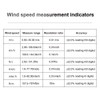 Handheld High Accuracy Anemometer Double Bearing 8-blade Fan Digital Anemometer