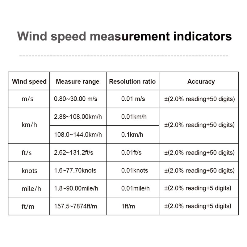 Handheld High Accuracy Anemometer Double Bearing 8-blade Fan Digital Anemometer