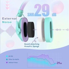 Qozybuds 2 Pack Noise Cancelling Headphones for Kids, SNR 29dB Safety Noise Reduction Ear Muffs for Event/Concert