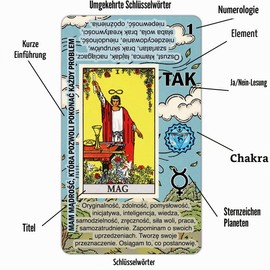 Łatwy Tarot - nauka Kart Tarota, karty Tarota dla początkujących, łatwa i szybka interpretacja talii Tarota ze znaczeniami po polsku.
