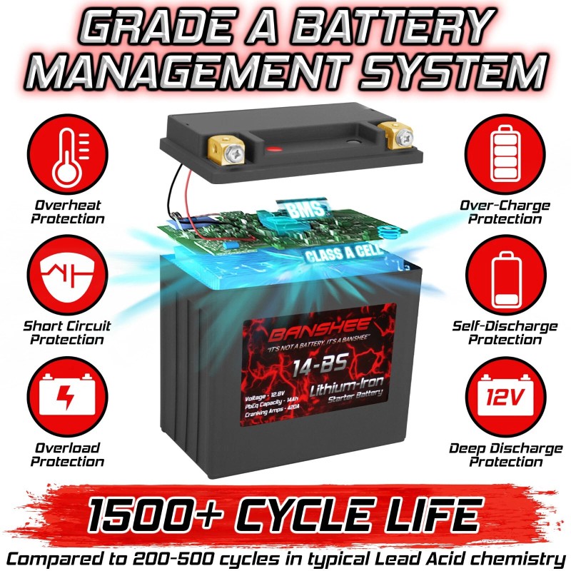 Banshee YTX14-BS Lifepo4 Battery for Vespa GTV 300 12V 380CA
