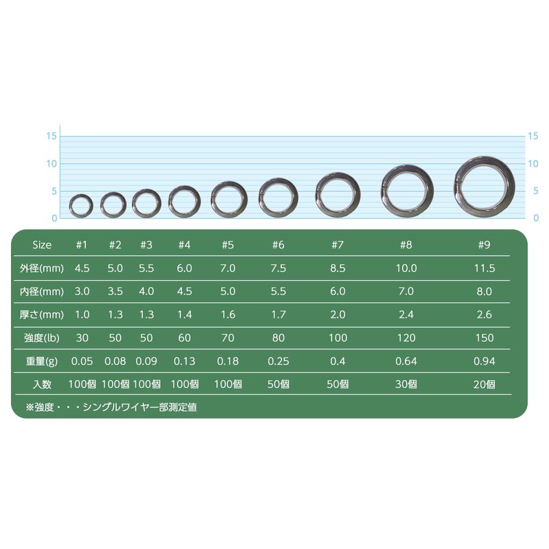 TUNUKE TUNUKE Split Ring Fishing Flat Ring Assist Hook and