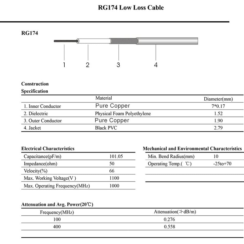 MOOKEERF RG174 Coaxial Cable 30ft, 50 Ohm High Flexibility RG174