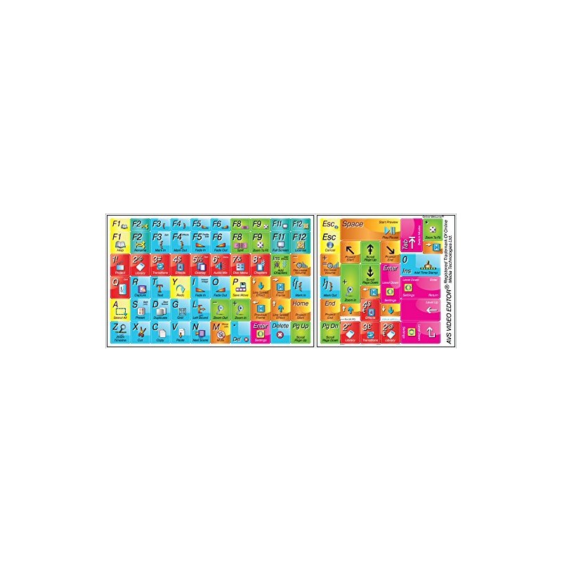 AVS Video Editor Editing Keyboard Shortcut Stickers Label Shortcut