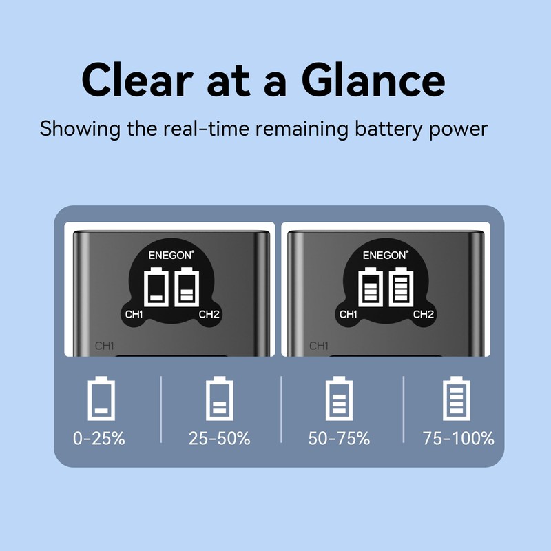 ENEGON EN-EL25 Battery (2 Packs-1600mAh), Smart LED Dual Charger Kit