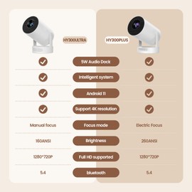 [Electric Focus]Mini Portable Projector with 4K Support, Bluetooth 5.4 WIFI6, 5watt Sound Base Speaker, 260 ANSI, Android 11, 210° Rotation , Auto Keystone Correction Video Projector HY300 PLUS