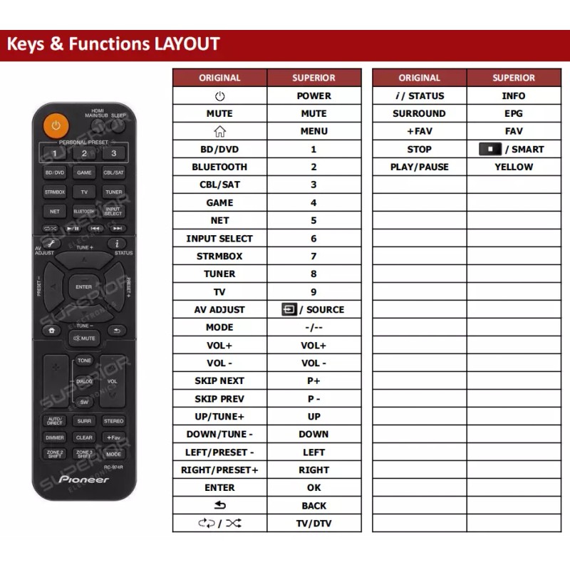 For Pioneer New RC-974R Replace Remote Control Work For Pioneer