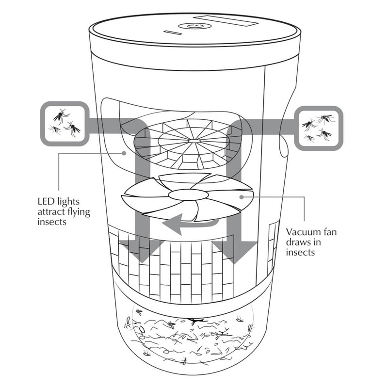 Vortex™ Cordless Insect Trap